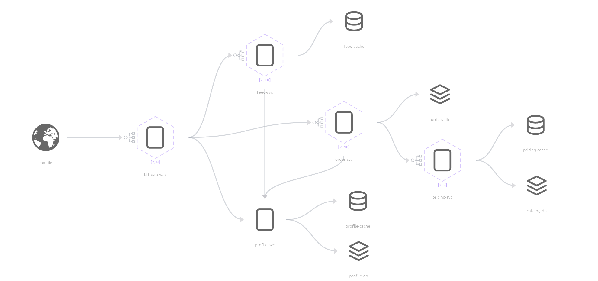 System architecture in the playground